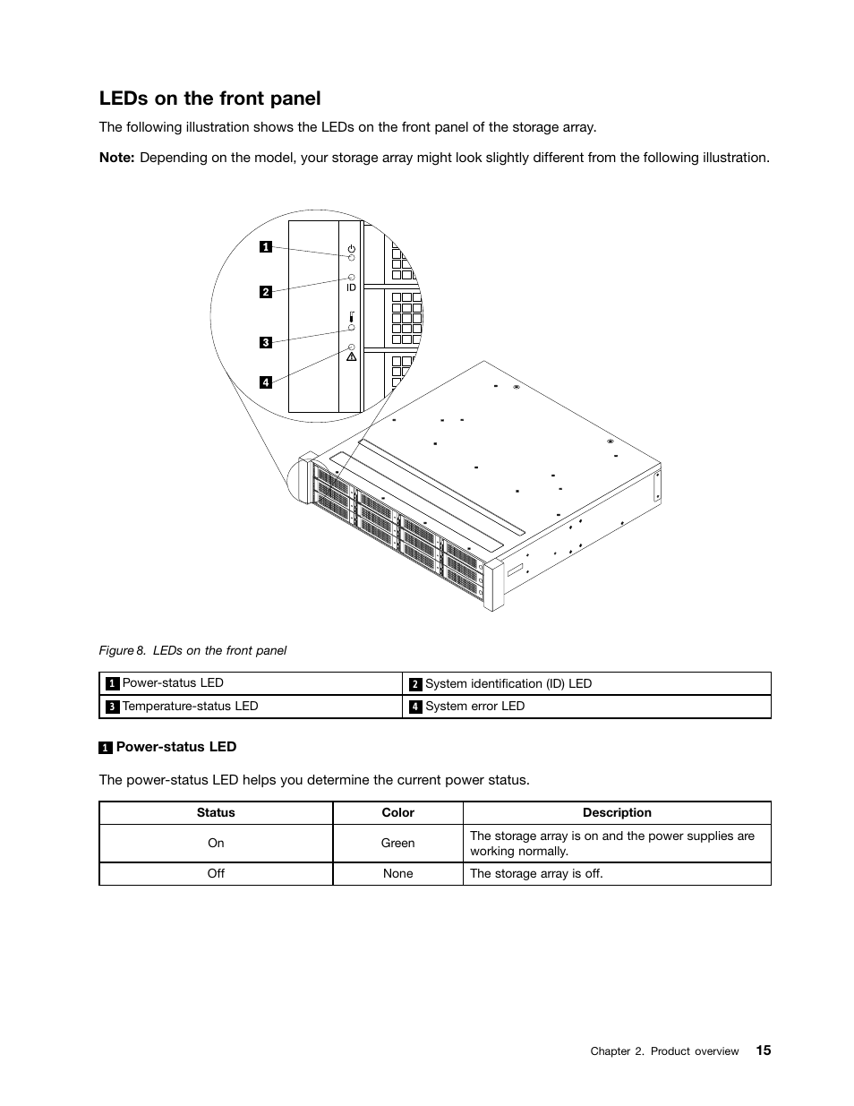Leds on the front panel | Lenovo ThinkServer Storage SA120 User Manual | Page 27 / 96