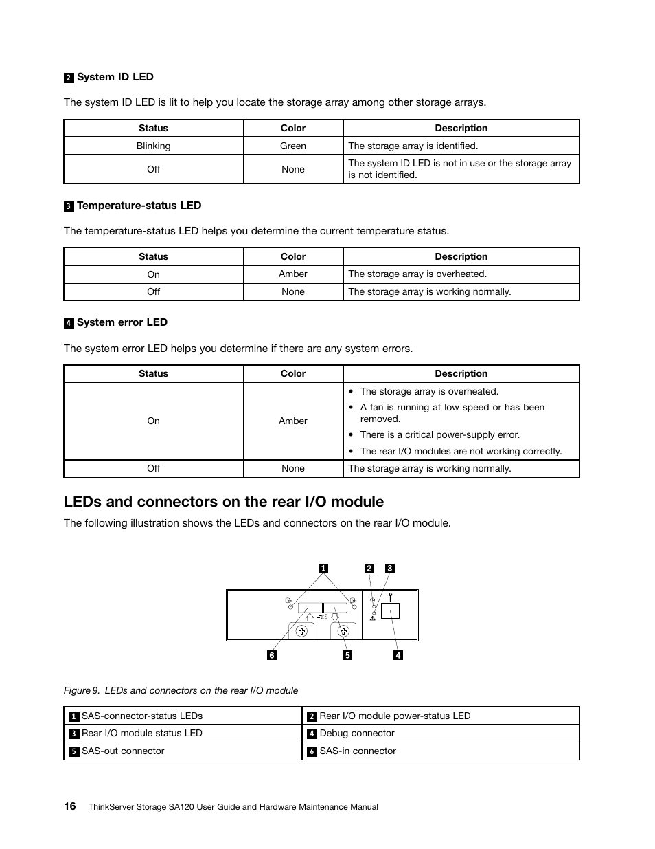 Leds and connectors on the rear i/o module | Lenovo ThinkServer Storage SA120 User Manual | Page 28 / 96