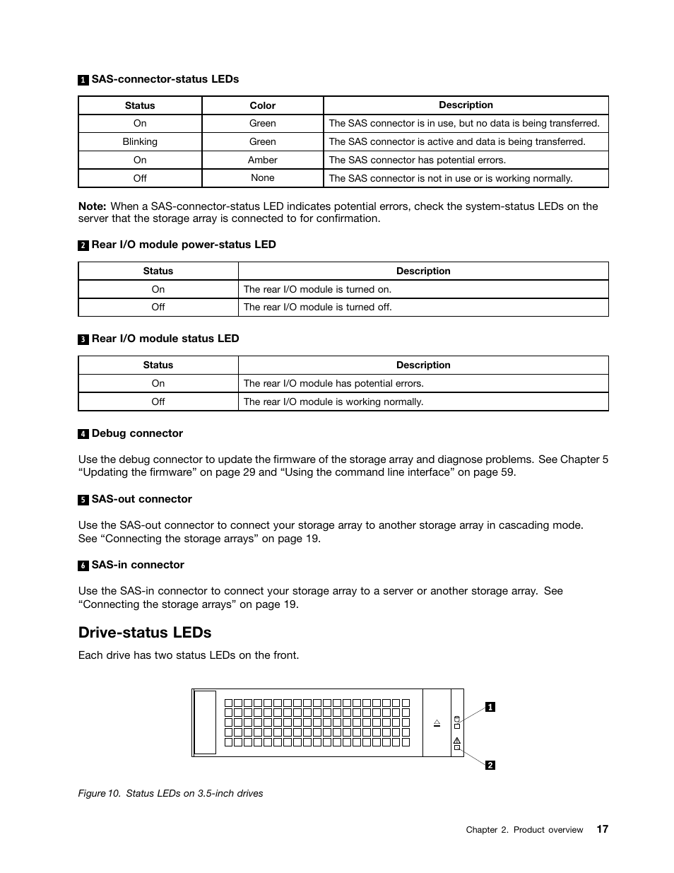 Drive-status leds | Lenovo ThinkServer Storage SA120 User Manual | Page 29 / 96