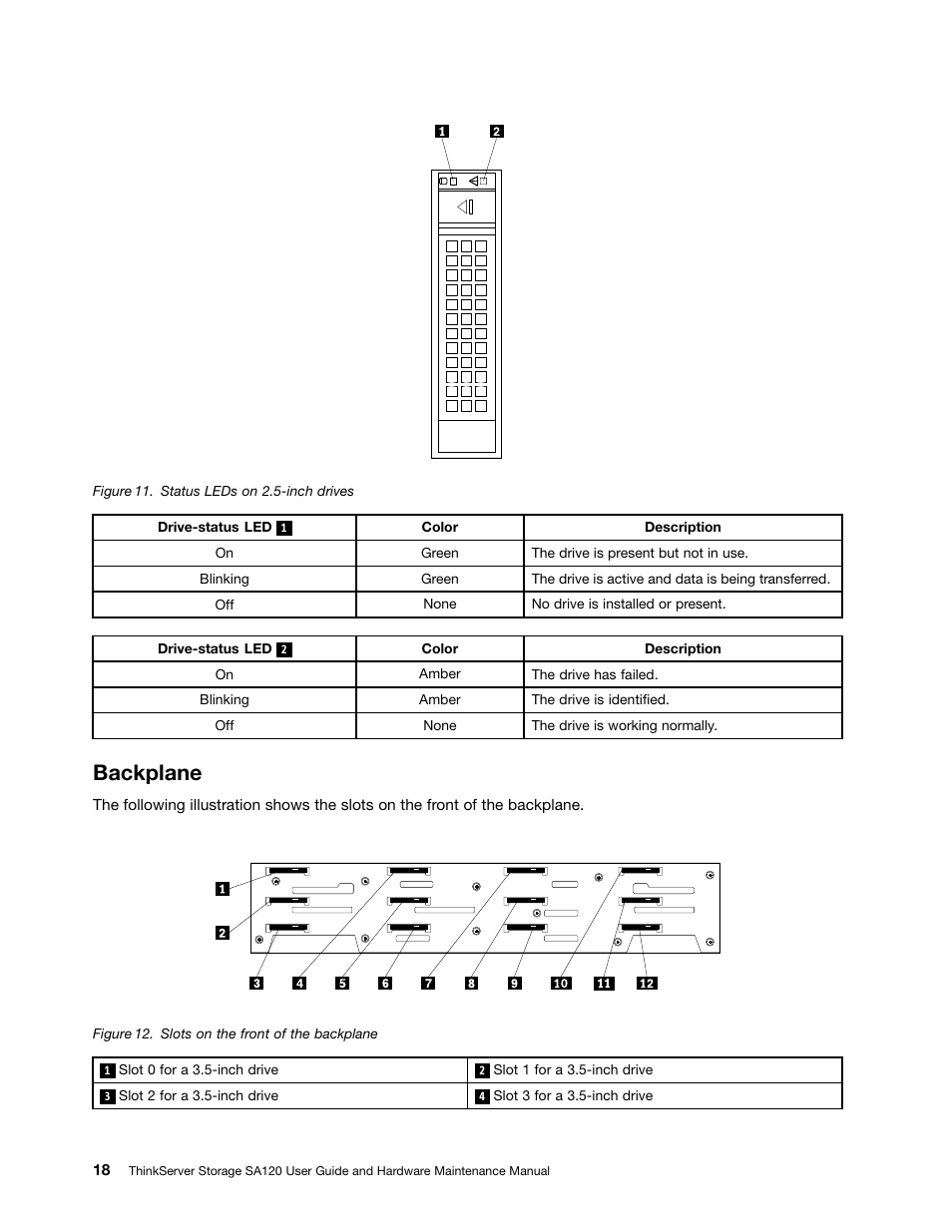 Backplane | Lenovo ThinkServer Storage SA120 User Manual | Page 30 / 96