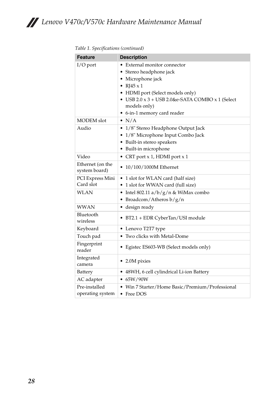 Lenovo V470c Notebook User Manual | Page 32 / 95