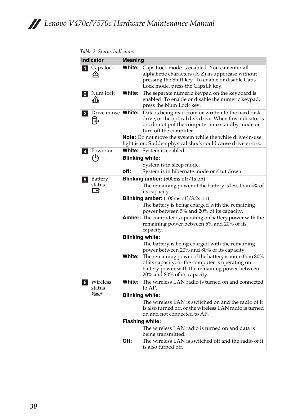 Lenovo V470c Notebook User Manual | Page 34 / 95