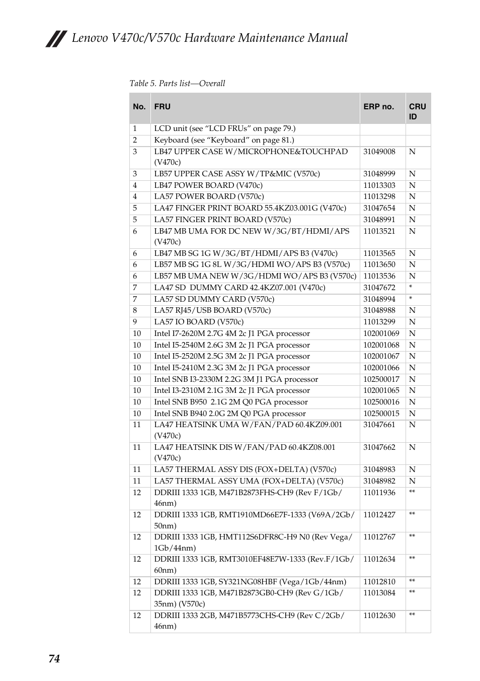 Lenovo V470c Notebook User Manual | Page 78 / 95