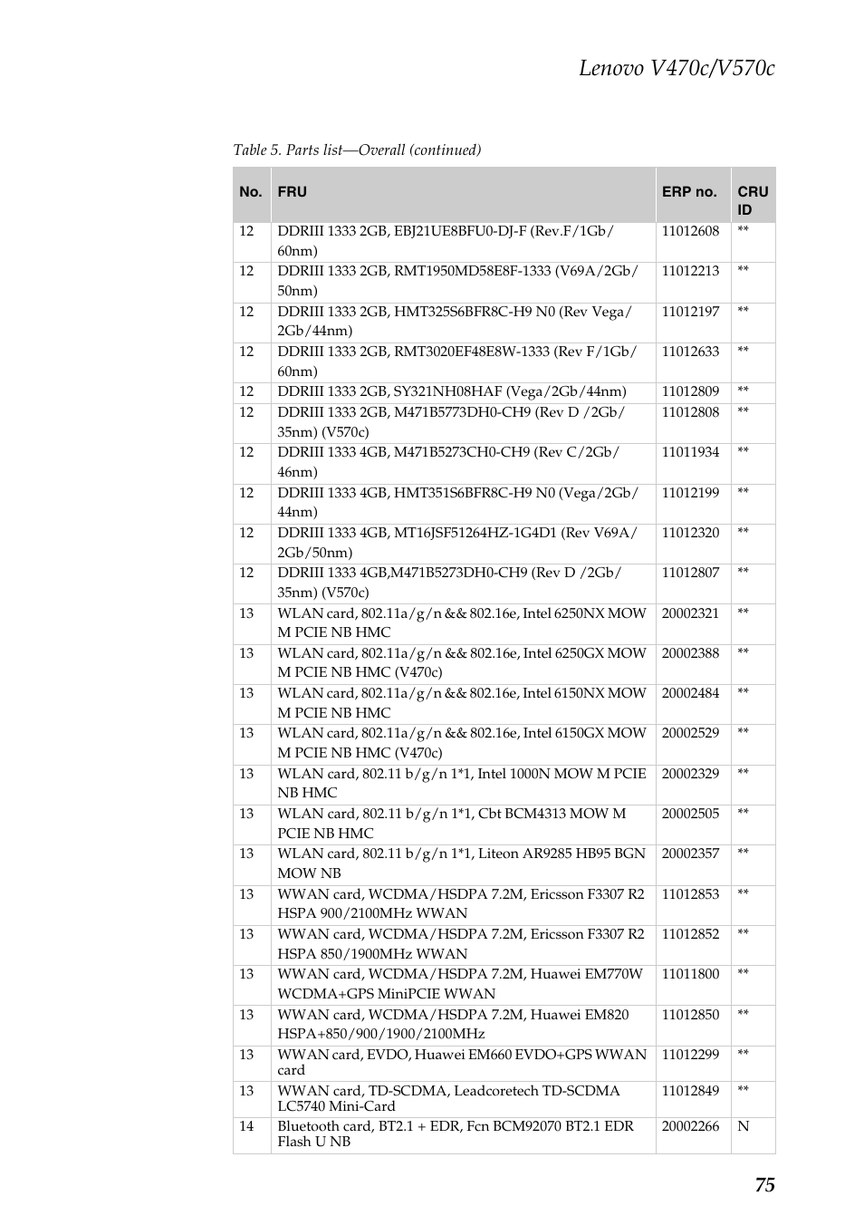 Lenovo V470c Notebook User Manual | Page 79 / 95