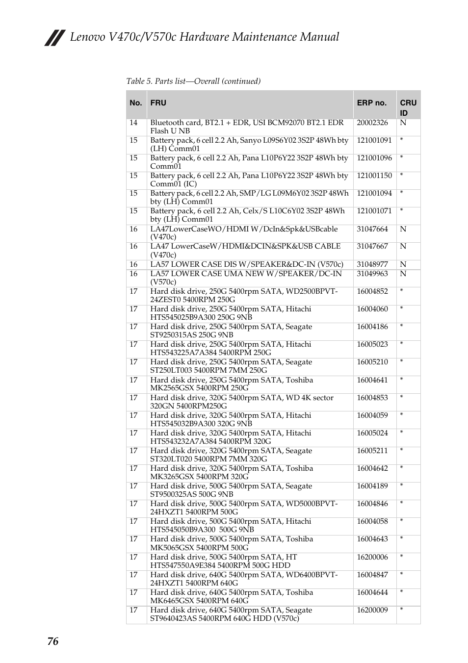 Lenovo V470c Notebook User Manual | Page 80 / 95