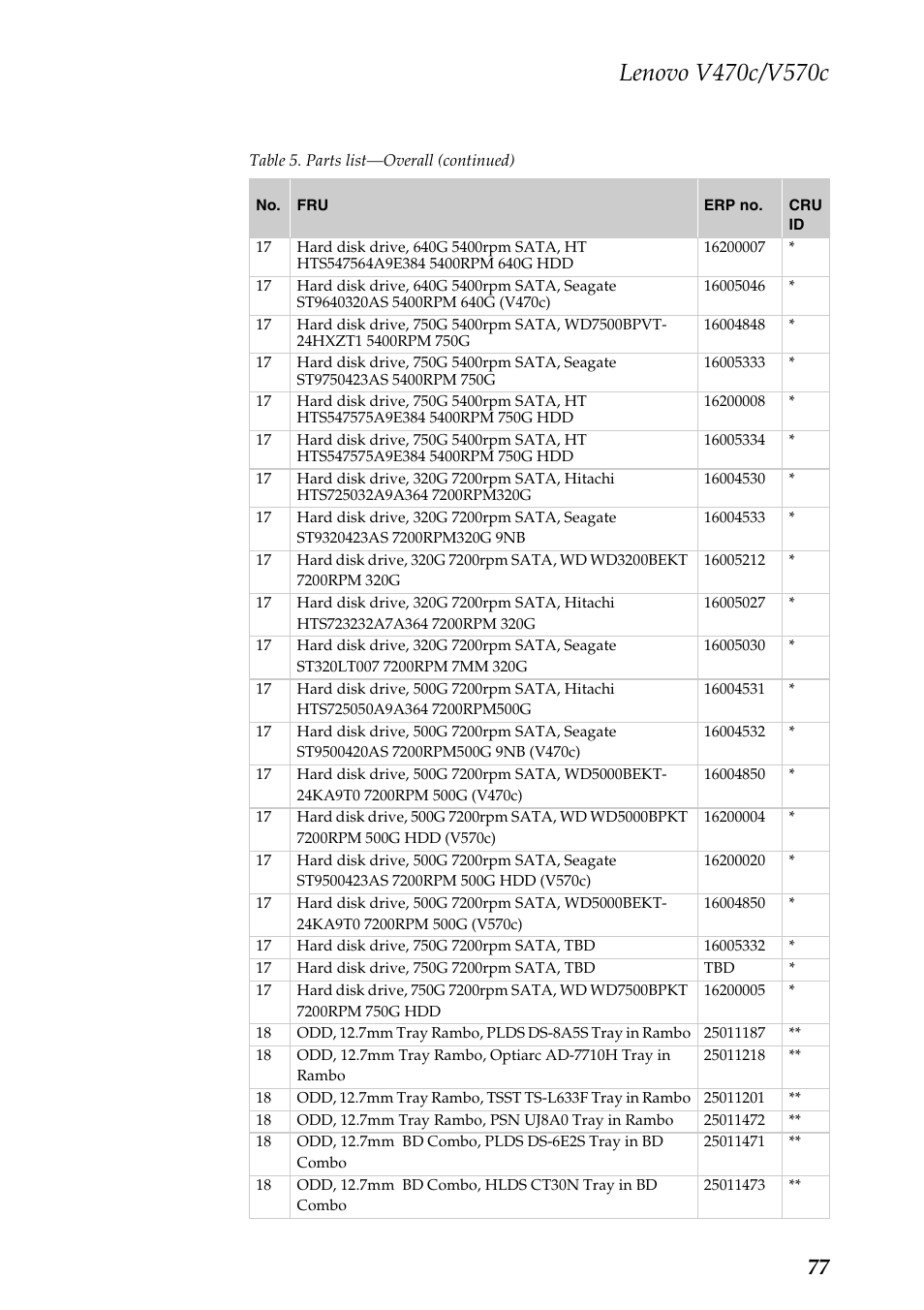 Lenovo V470c Notebook User Manual | Page 81 / 95