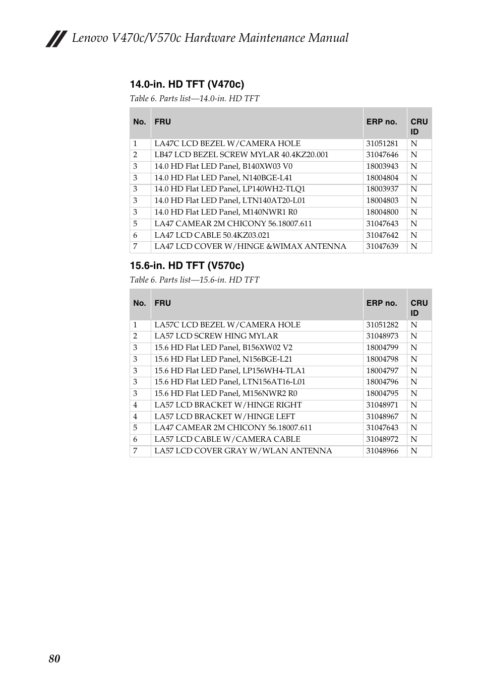 In. hd tft (v470c), In. hd tft (v570c) | Lenovo V470c Notebook User Manual | Page 84 / 95