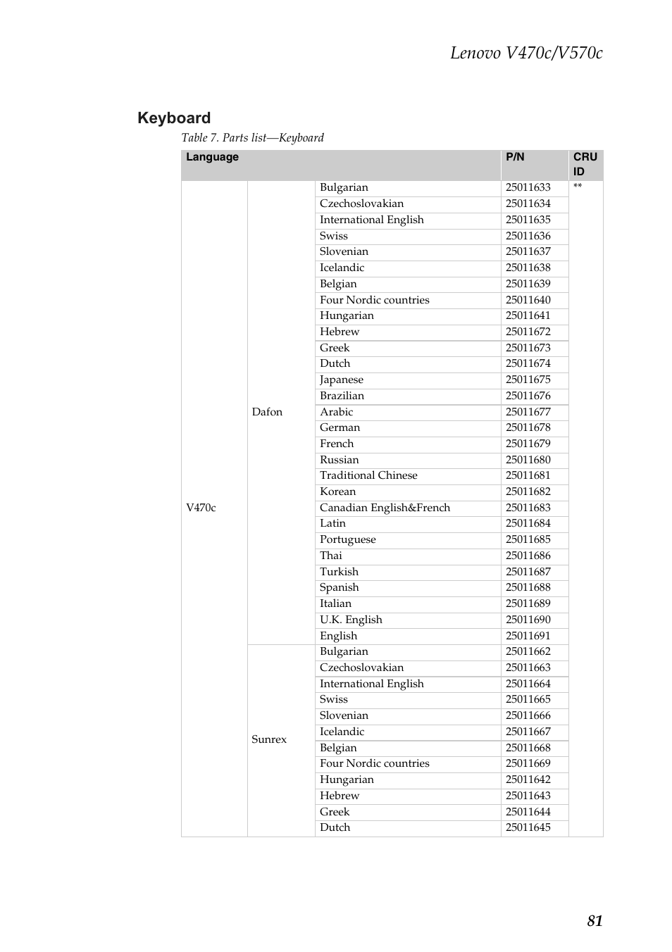 Keyboard, 81 keyboard | Lenovo V470c Notebook User Manual | Page 85 / 95