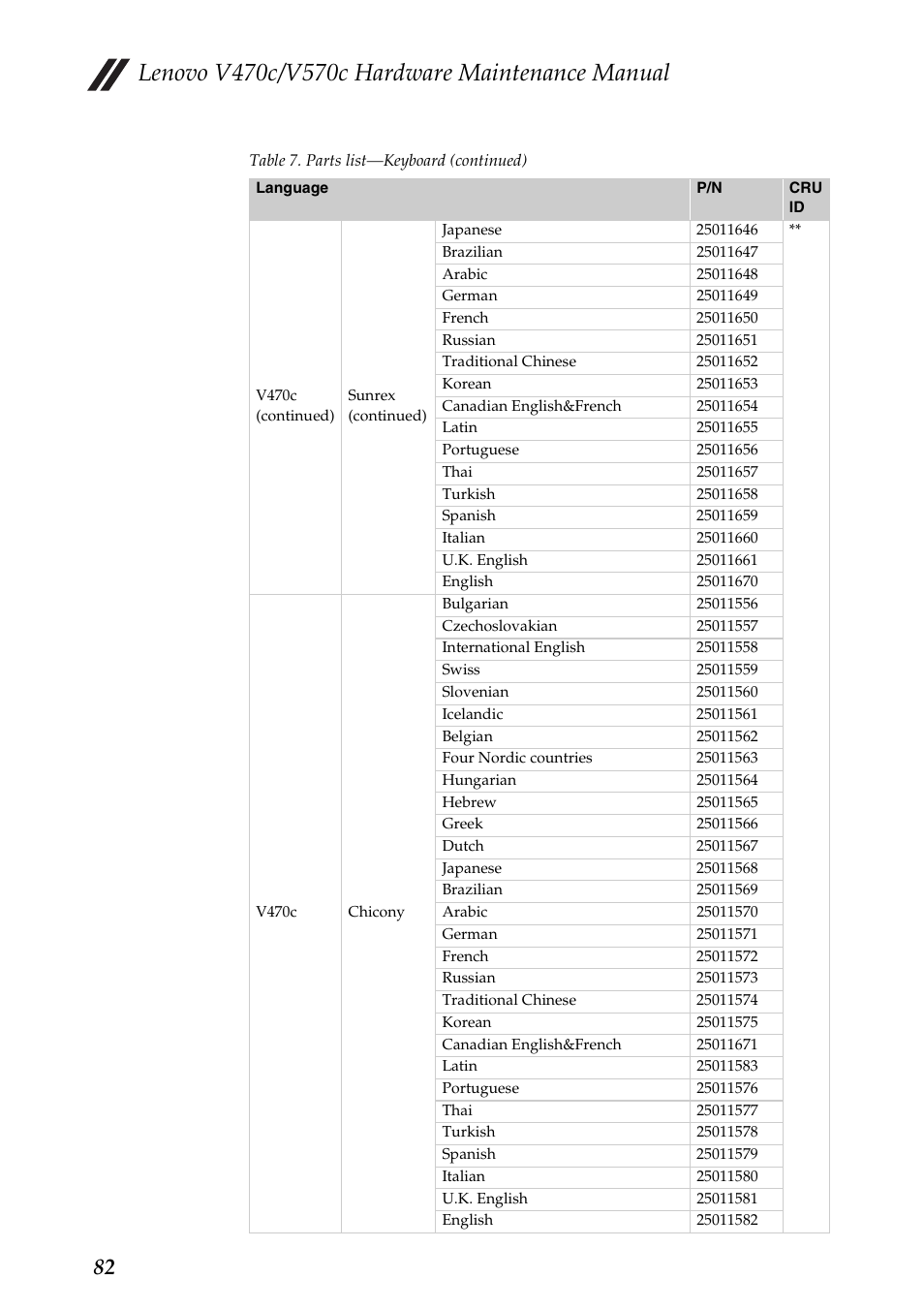 Lenovo V470c Notebook User Manual | Page 86 / 95