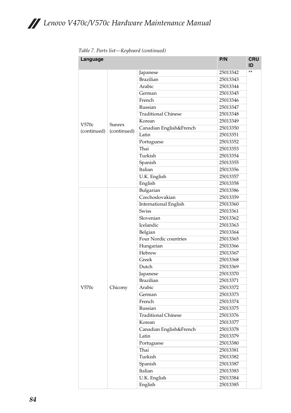 Lenovo V470c Notebook User Manual | Page 88 / 95