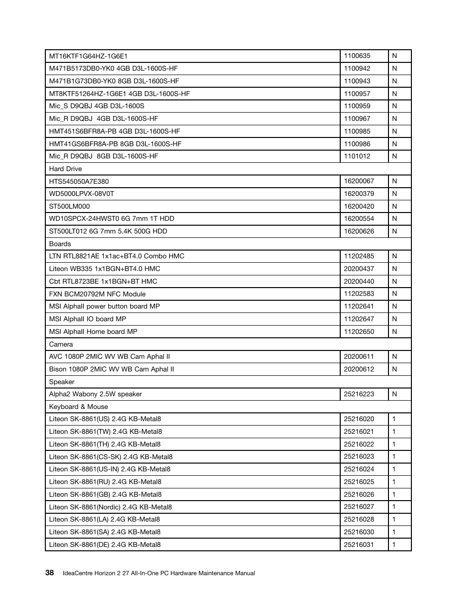 Lenovo Horizon 2 27 Table PC IdeaCentre User Manual | Page 44 / 49
