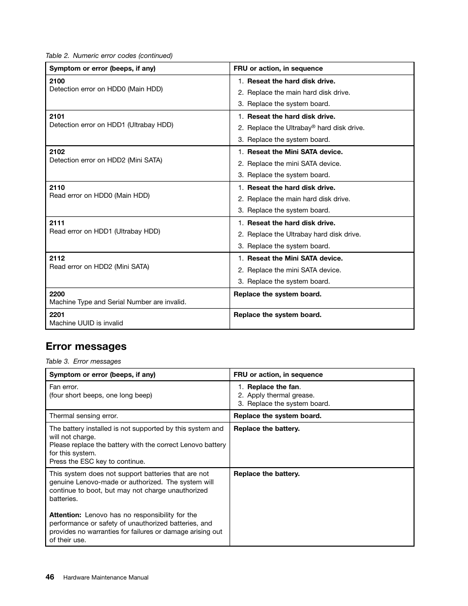 Error messages | Lenovo ThinkPad E555 User Manual | Page 52 / 108