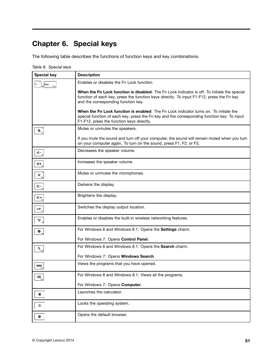 Chapter 6. special keys | Lenovo ThinkPad E555 User Manual | Page 57 / 108