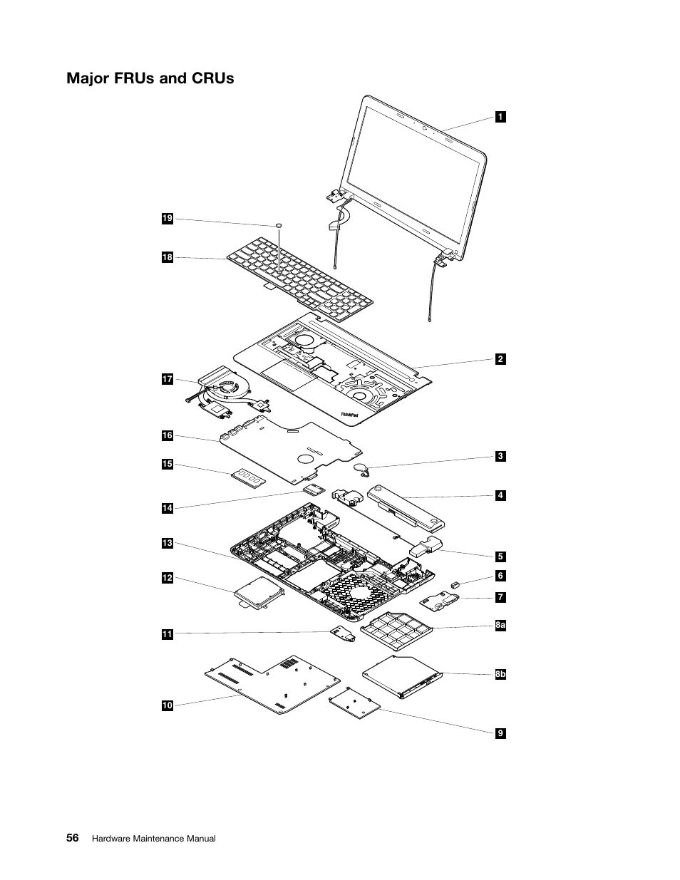 Major frus and crus | Lenovo ThinkPad E555 User Manual | Page 62 / 108