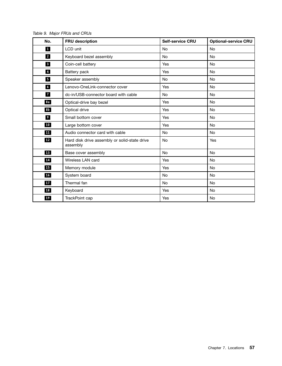 Lenovo ThinkPad E555 User Manual | Page 63 / 108