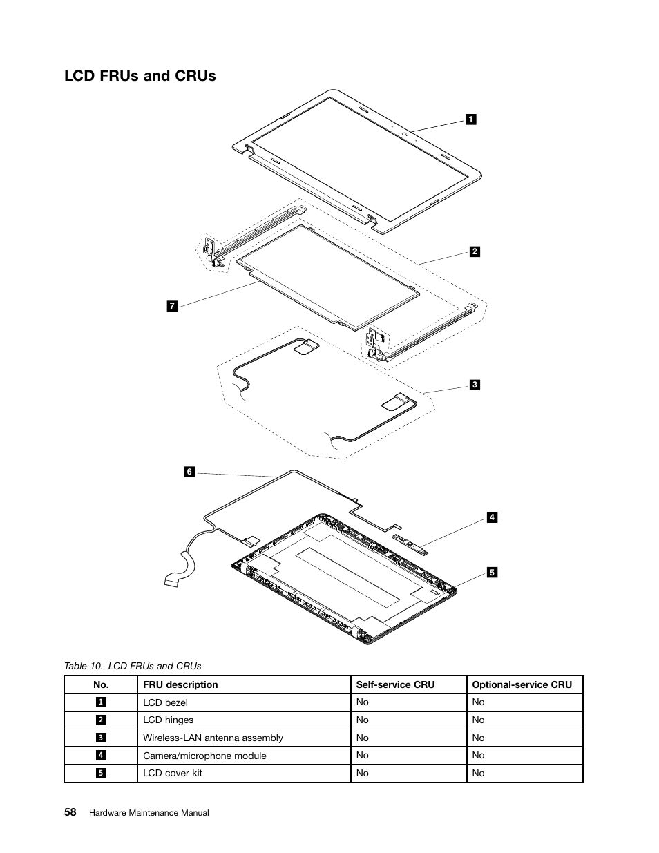 Lcd frus and crus | Lenovo ThinkPad E555 User Manual | Page 64 / 108