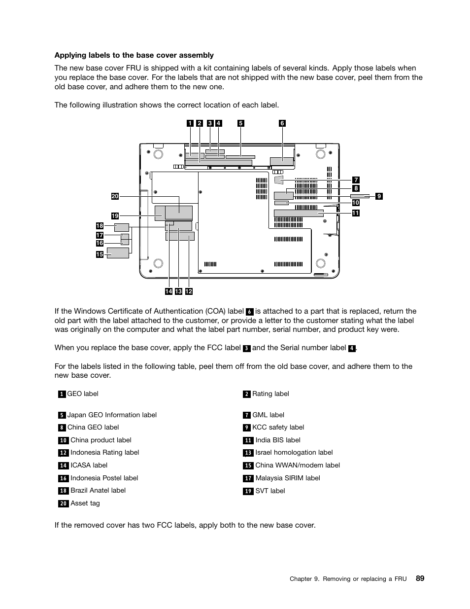 Lenovo ThinkPad E555 User Manual | Page 95 / 108