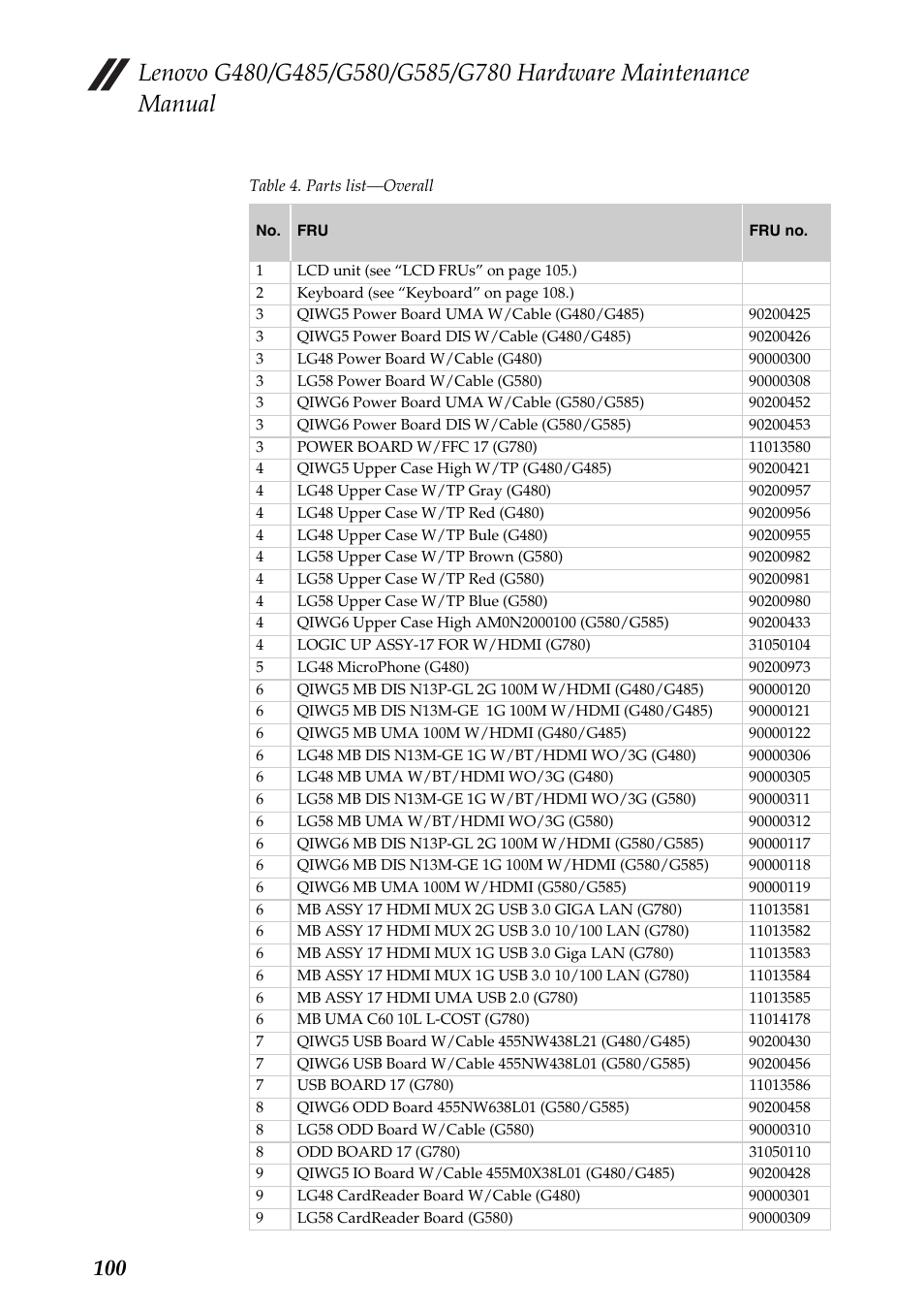 Lenovo G485 Notebook User Manual | Page 104 / 124