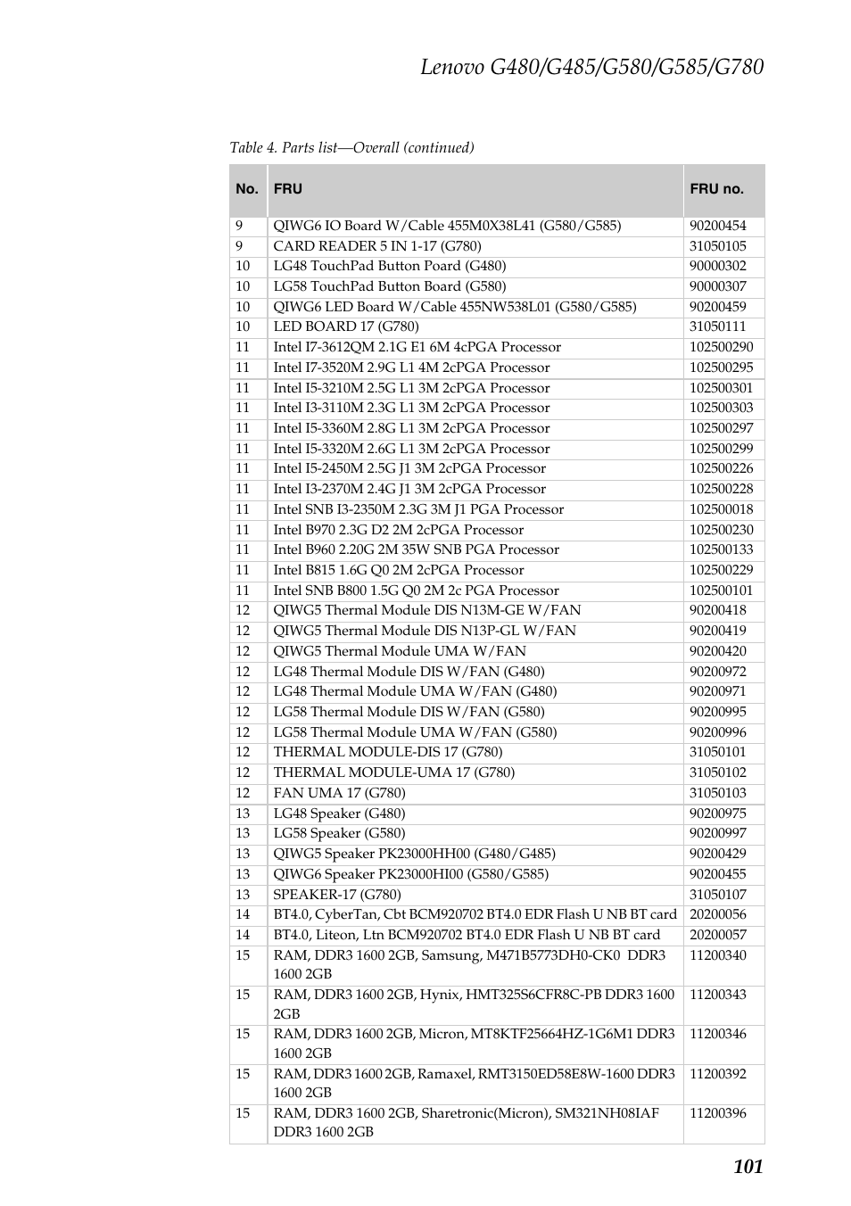 Lenovo G485 Notebook User Manual | Page 105 / 124