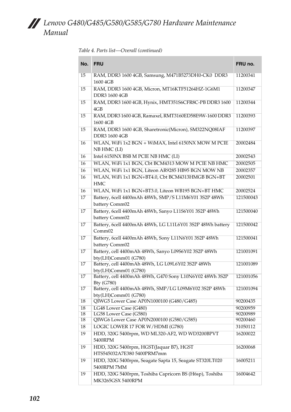 Lenovo G485 Notebook User Manual | Page 106 / 124