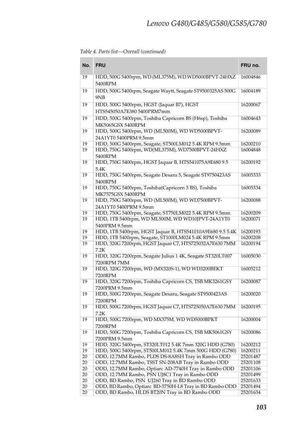 Lenovo G485 Notebook User Manual | Page 107 / 124