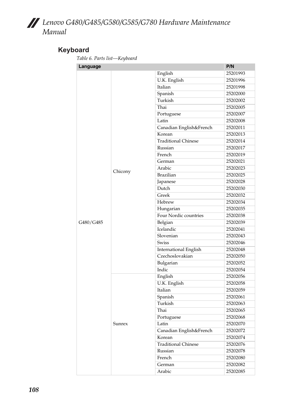 Keyboard, 108 keyboard | Lenovo G485 Notebook User Manual | Page 112 / 124