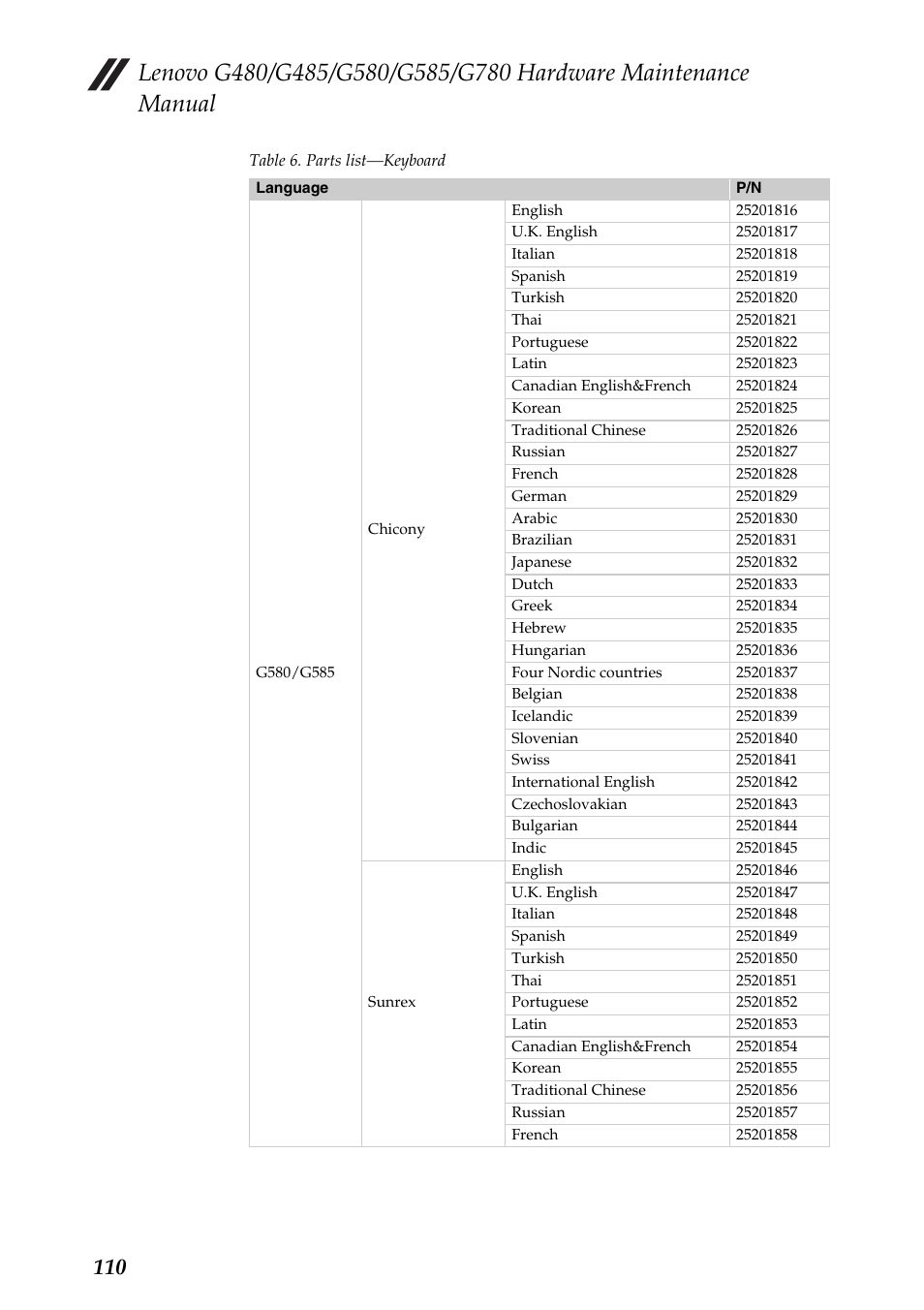 Lenovo G485 Notebook User Manual | Page 114 / 124