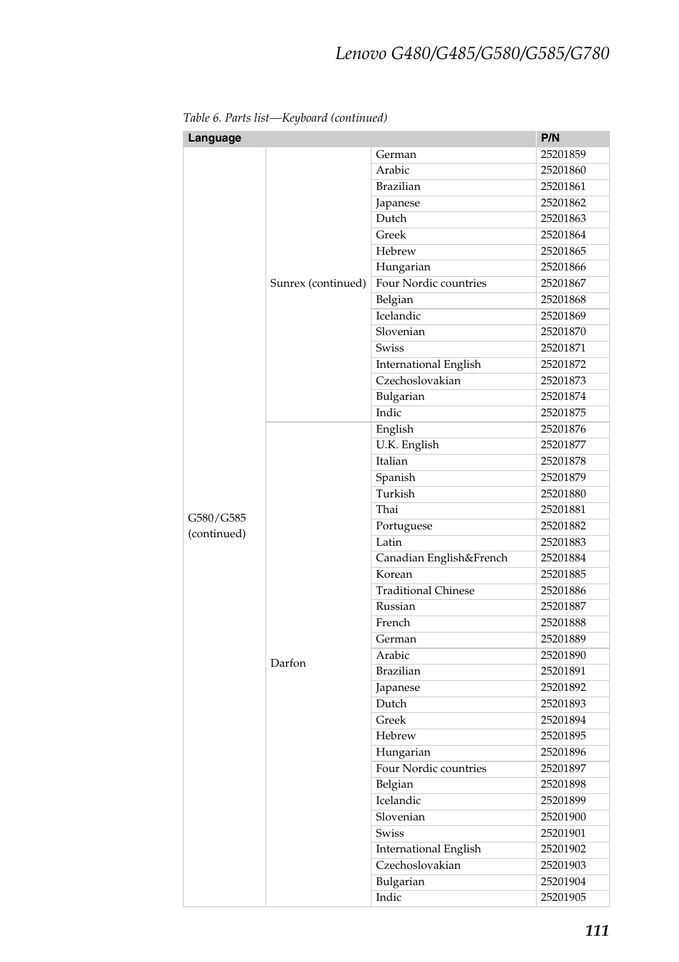 Lenovo G485 Notebook User Manual | Page 115 / 124