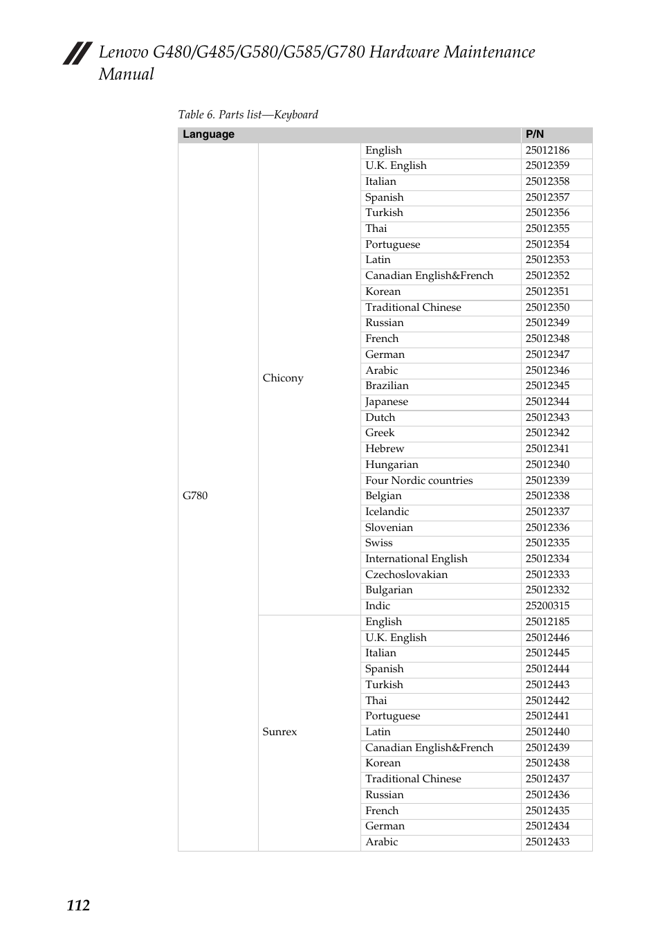 Lenovo G485 Notebook User Manual | Page 116 / 124
