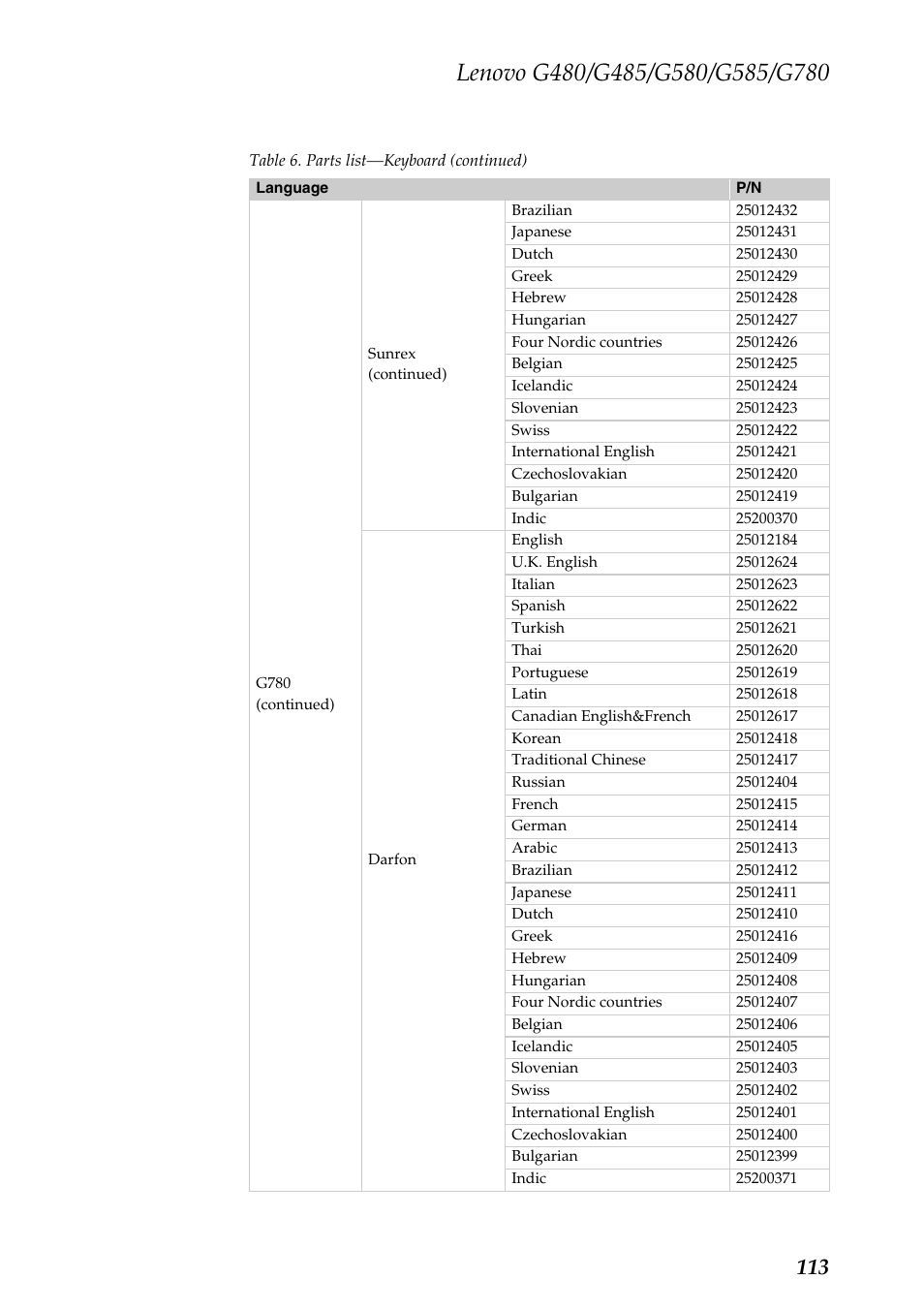 Lenovo G485 Notebook User Manual | Page 117 / 124