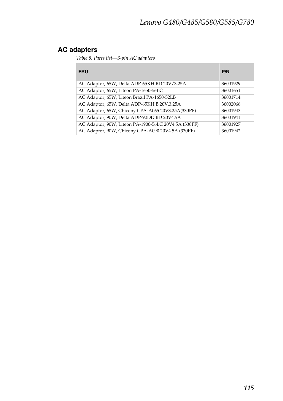 Ac adapters, 115 ac adapters | Lenovo G485 Notebook User Manual | Page 119 / 124
