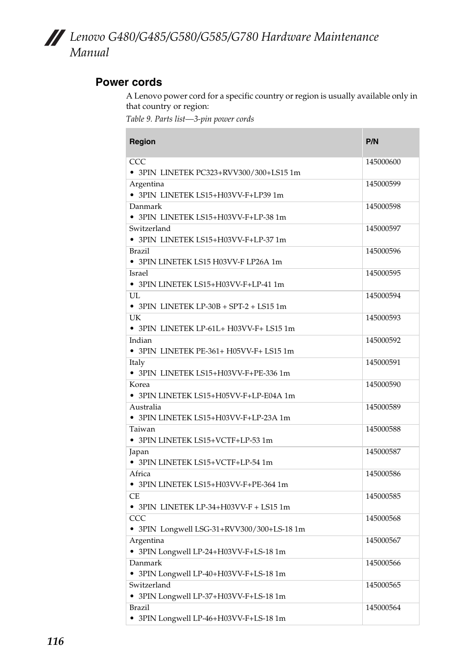 Power cords, 116 power cords | Lenovo G485 Notebook User Manual | Page 120 / 124