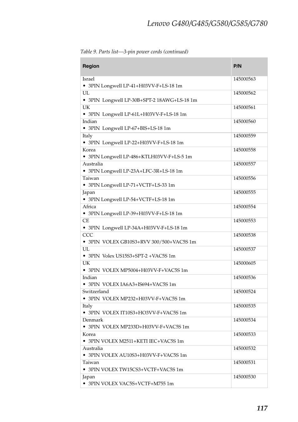 Lenovo G485 Notebook User Manual | Page 121 / 124
