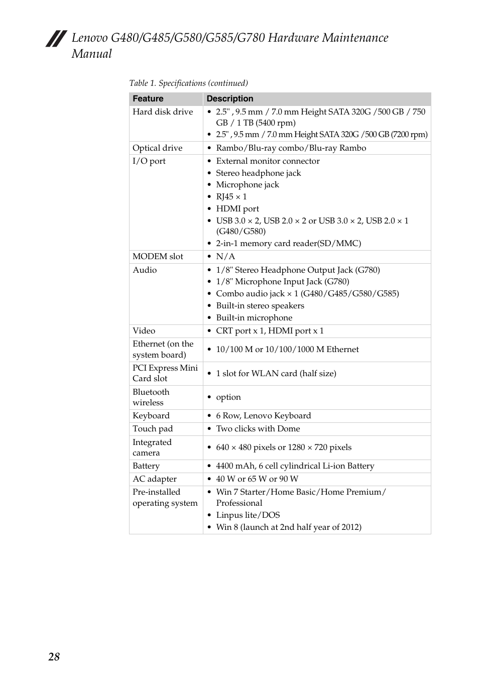 Lenovo G485 Notebook User Manual | Page 32 / 124