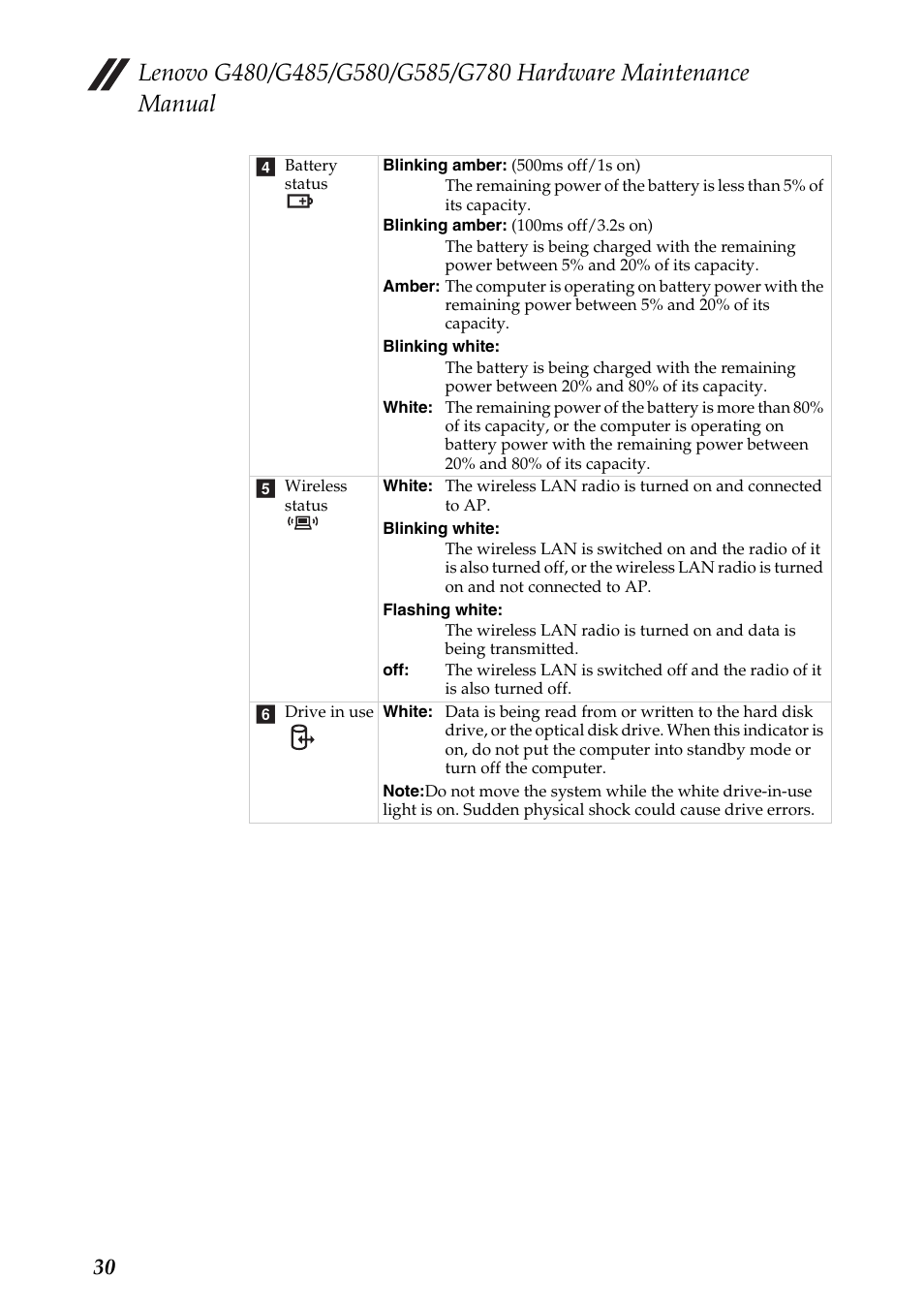 Lenovo G485 Notebook User Manual | Page 34 / 124