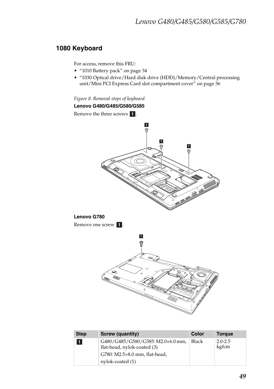 1080 keyboard | Lenovo G485 Notebook User Manual | Page 53 / 124