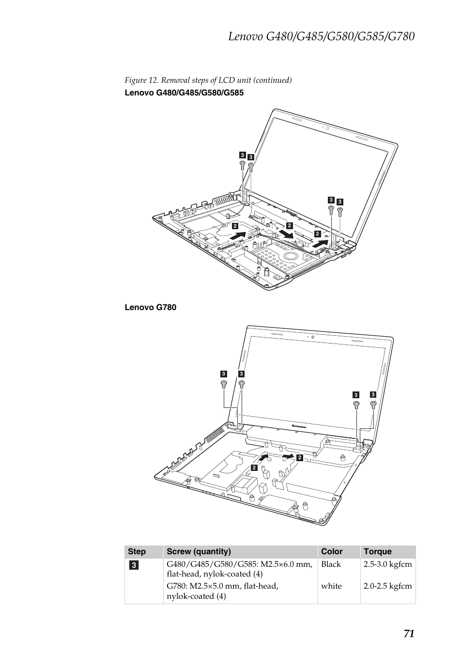 Lenovo G485 Notebook User Manual | Page 75 / 124