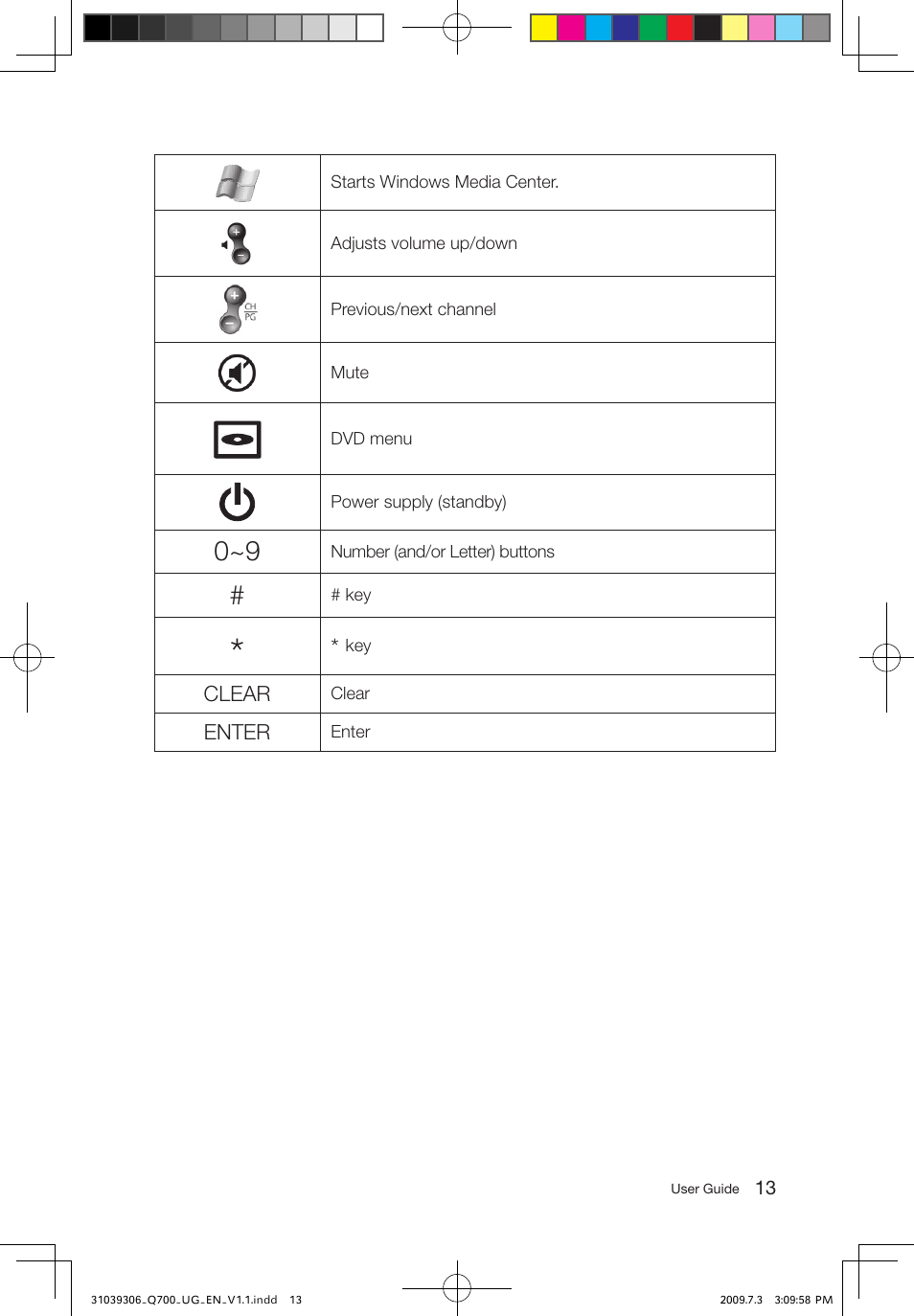 Lenovo IdeaCentre Q700 User Manual | Page 18 / 43