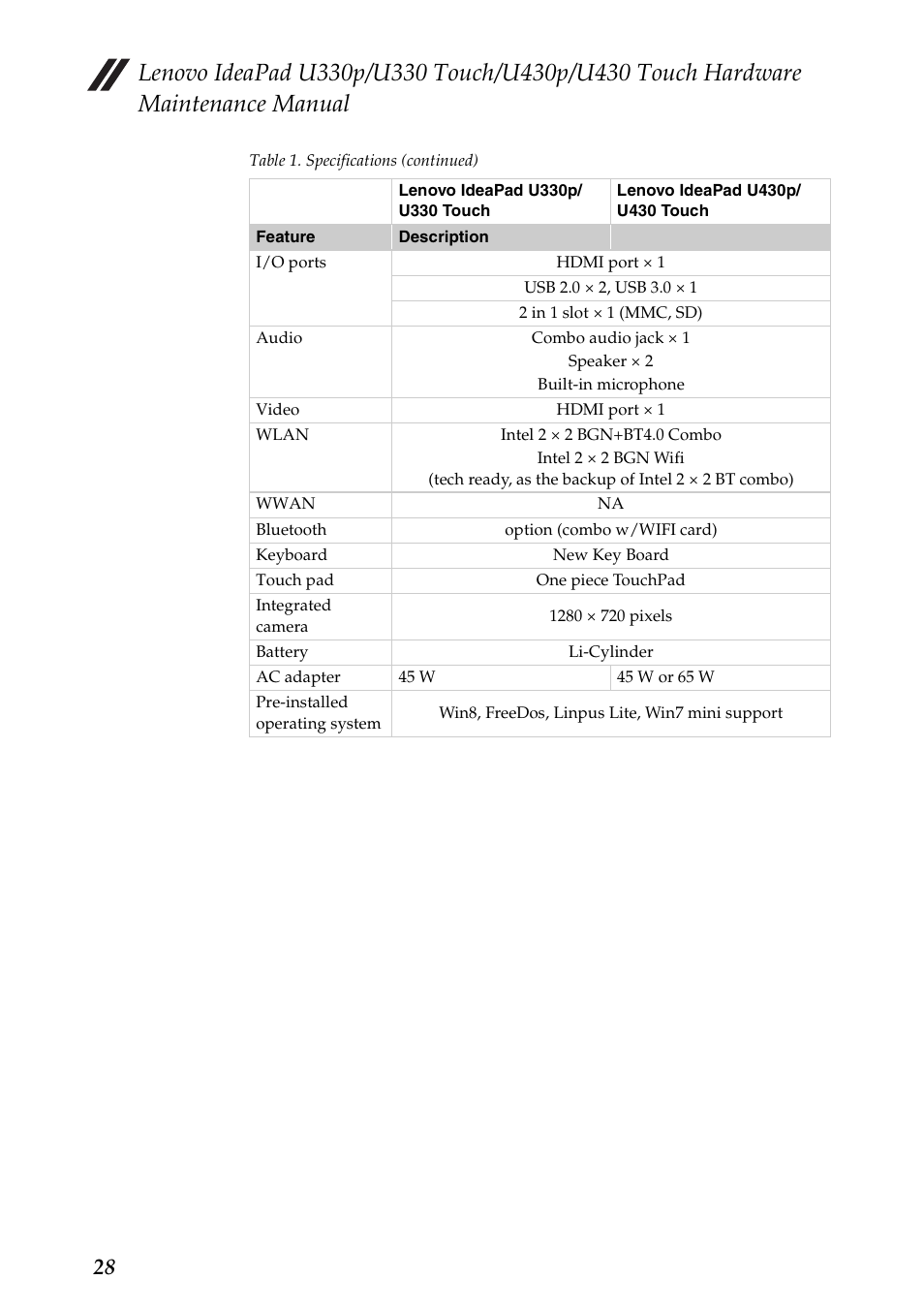 Lenovo IdeaPad U330 Touch Notebook User Manual | Page 32 / 91