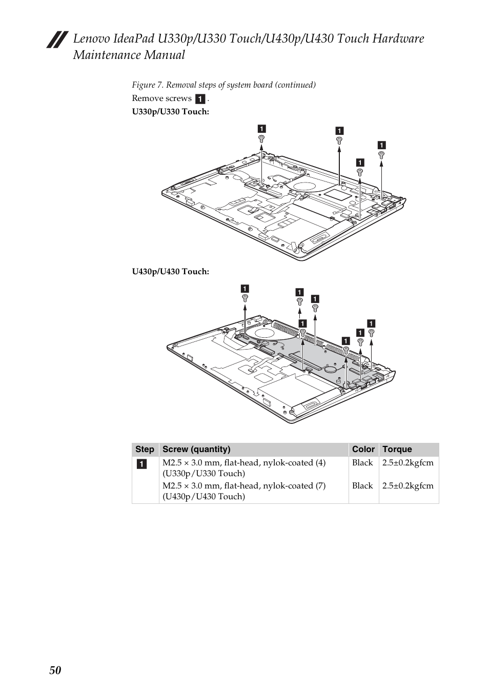 Lenovo IdeaPad U330 Touch Notebook User Manual | Page 54 / 91