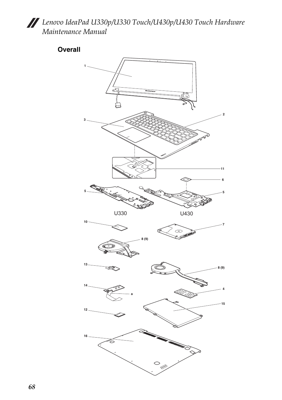 Overall, 68 overall | Lenovo IdeaPad U330 Touch Notebook User Manual | Page 72 / 91