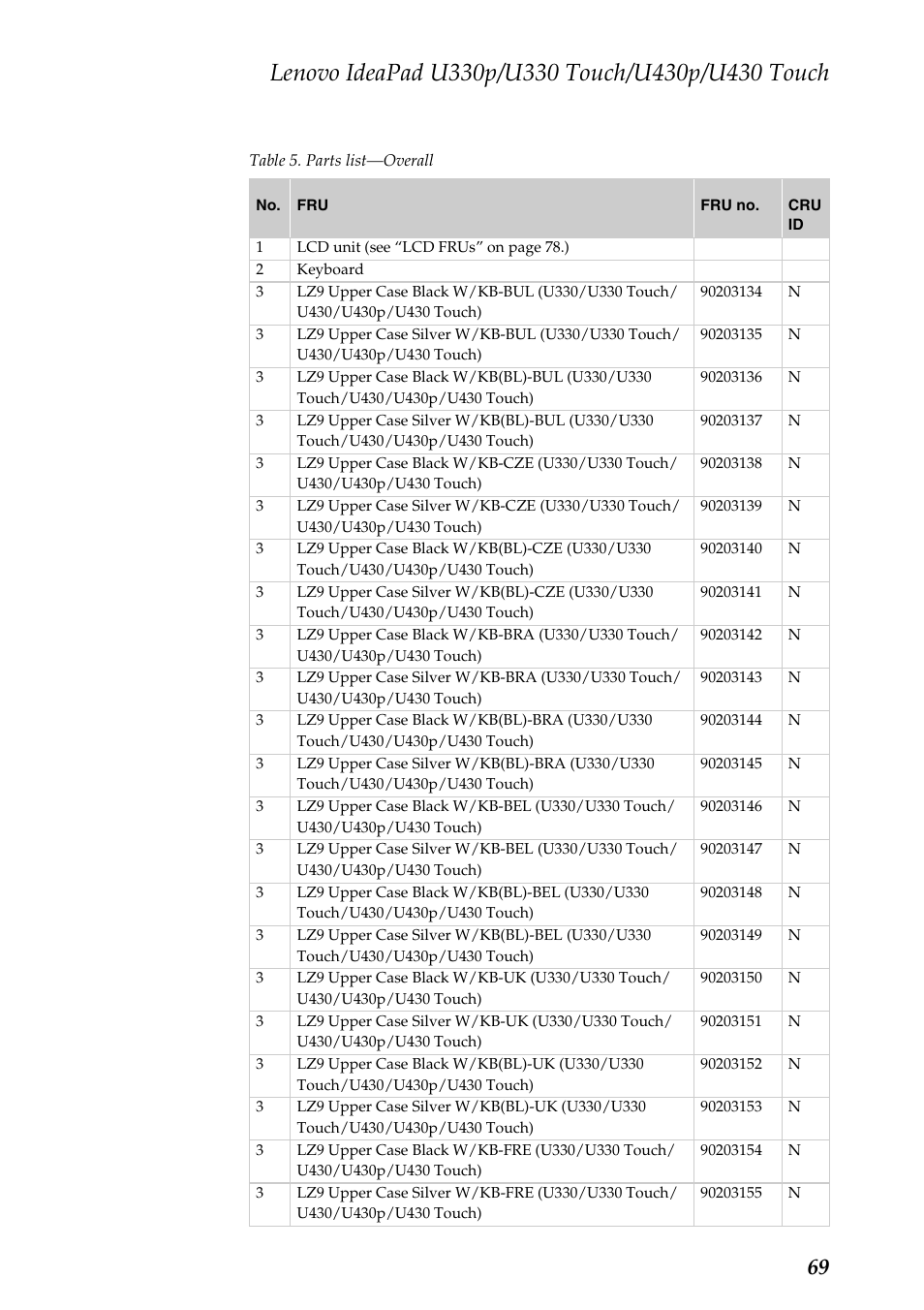 Lenovo IdeaPad U330 Touch Notebook User Manual | Page 73 / 91