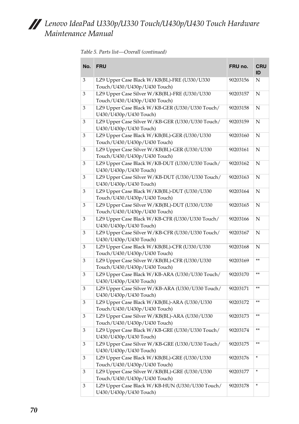 Lenovo IdeaPad U330 Touch Notebook User Manual | Page 74 / 91