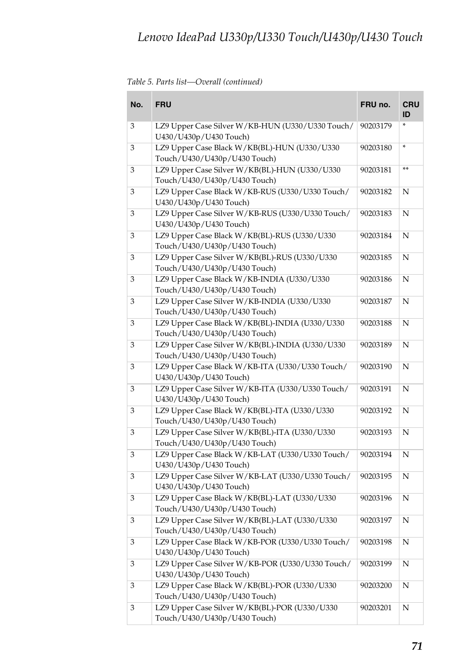 Lenovo IdeaPad U330 Touch Notebook User Manual | Page 75 / 91