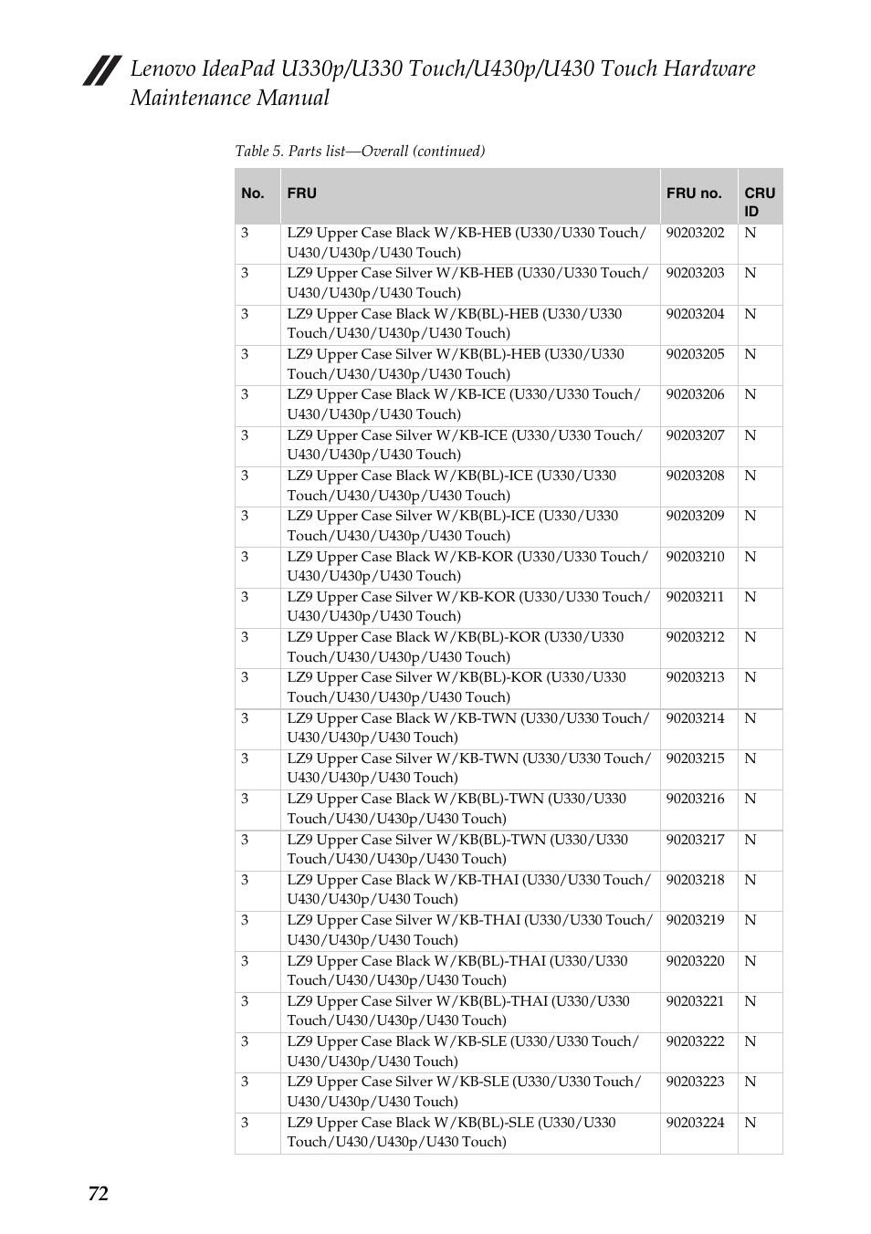 Lenovo IdeaPad U330 Touch Notebook User Manual | Page 76 / 91