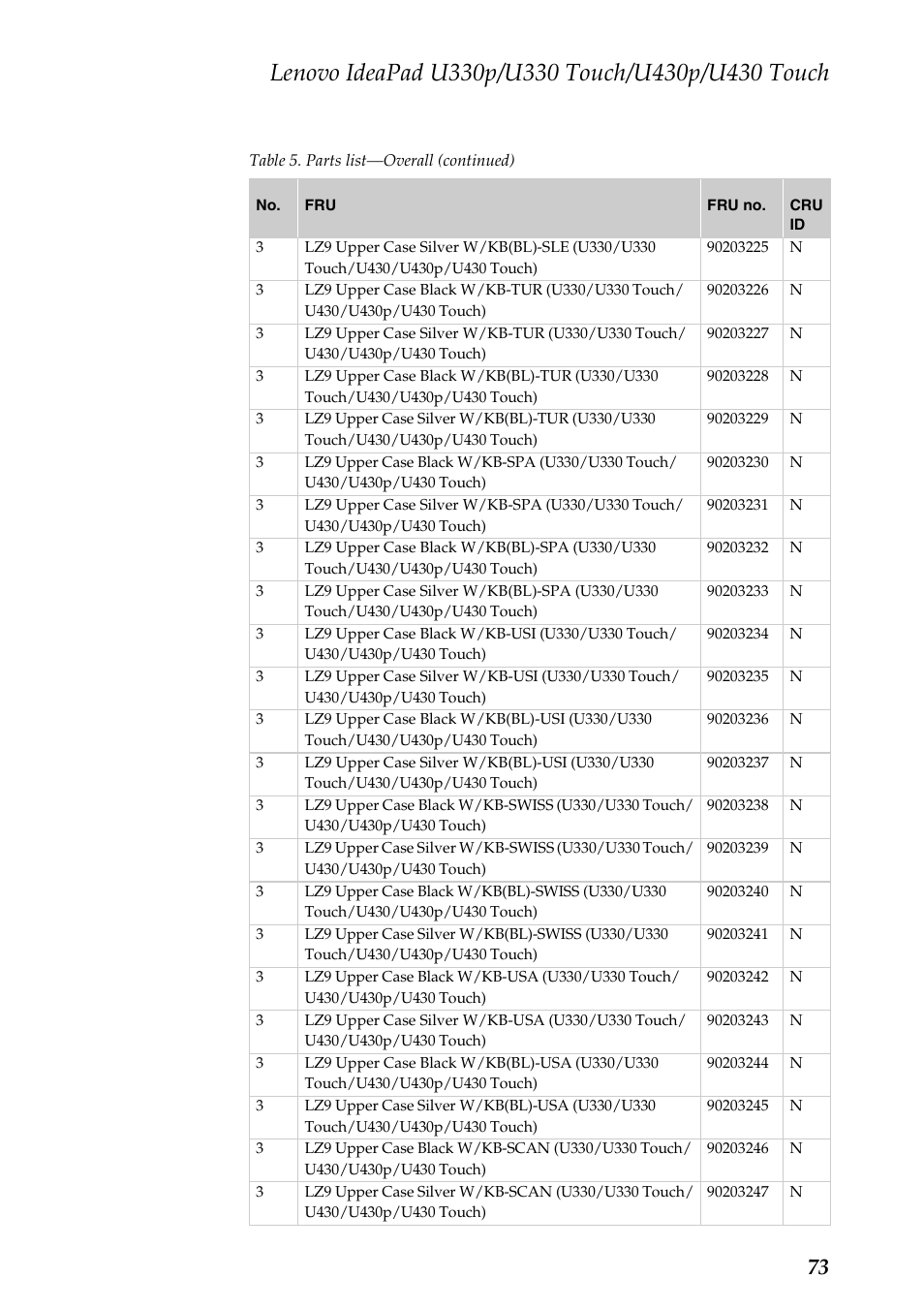 Lenovo IdeaPad U330 Touch Notebook User Manual | Page 77 / 91