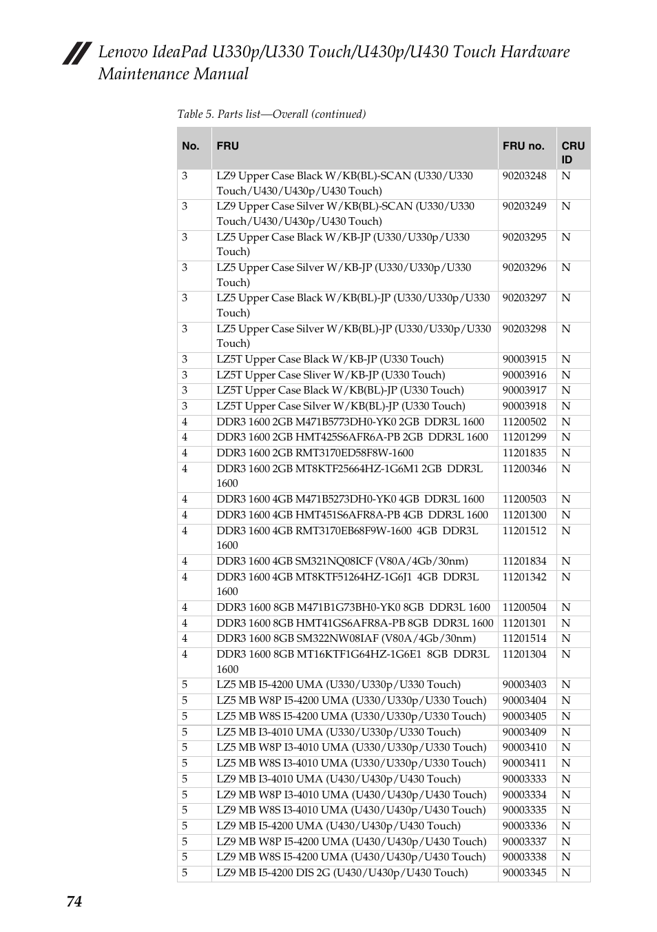 Lenovo IdeaPad U330 Touch Notebook User Manual | Page 78 / 91