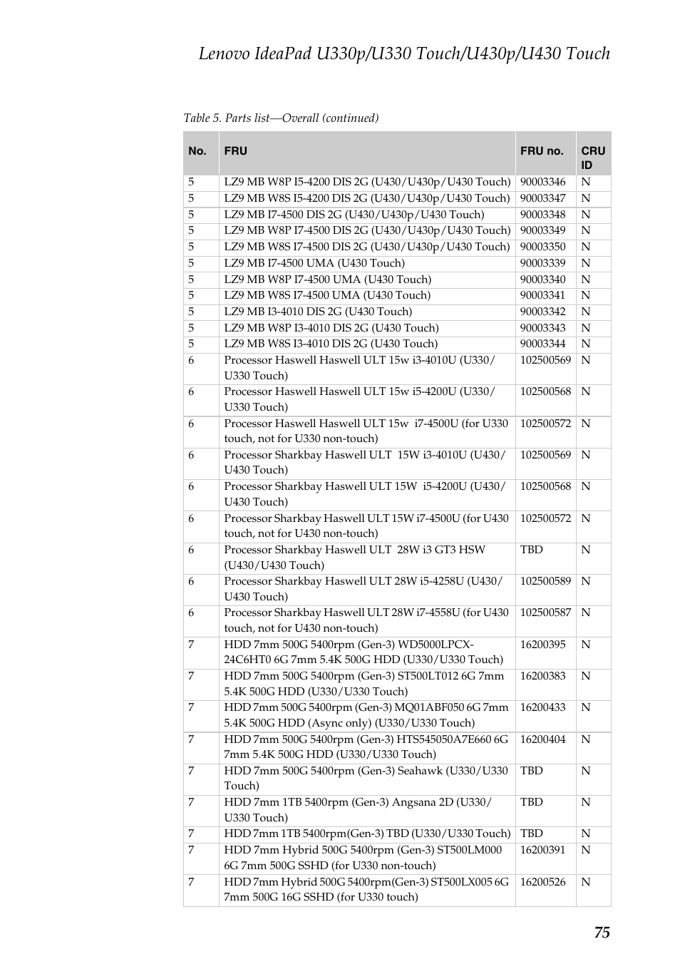 Lenovo IdeaPad U330 Touch Notebook User Manual | Page 79 / 91