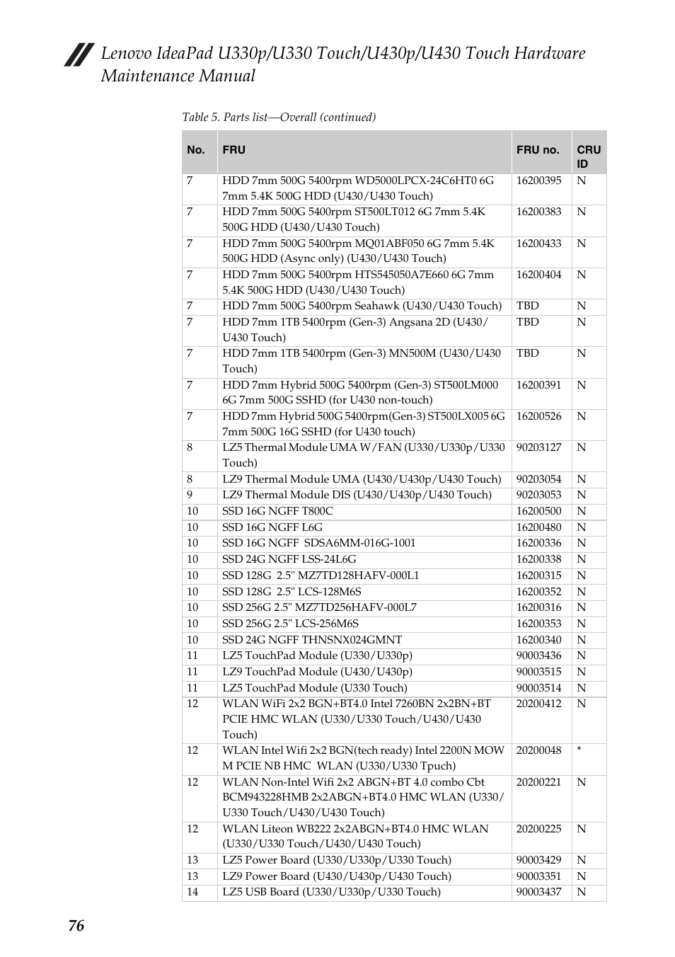 Lenovo IdeaPad U330 Touch Notebook User Manual | Page 80 / 91