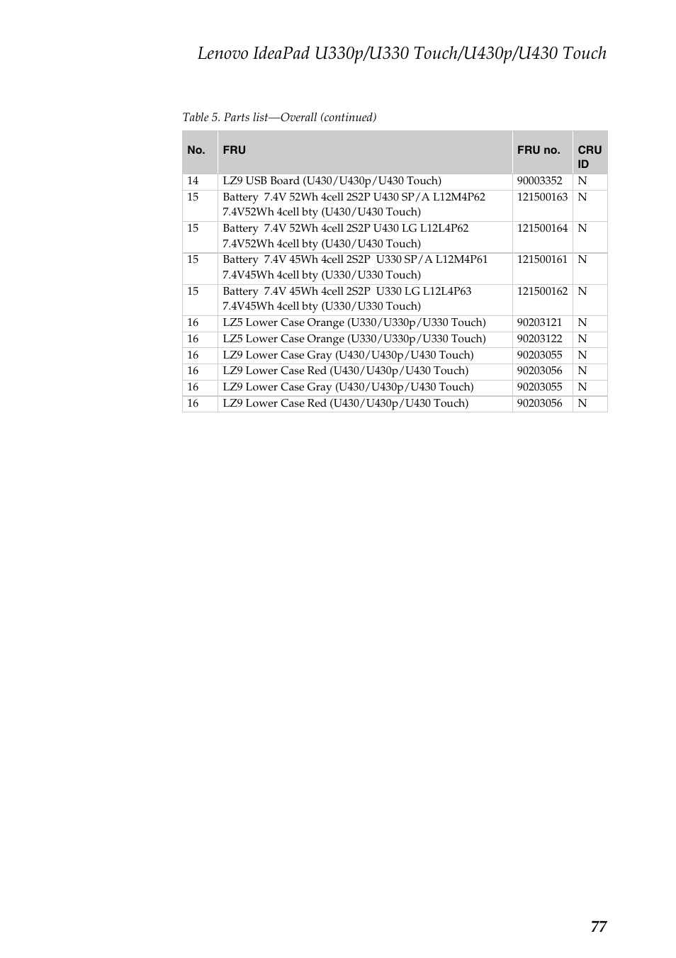 Lenovo IdeaPad U330 Touch Notebook User Manual | Page 81 / 91